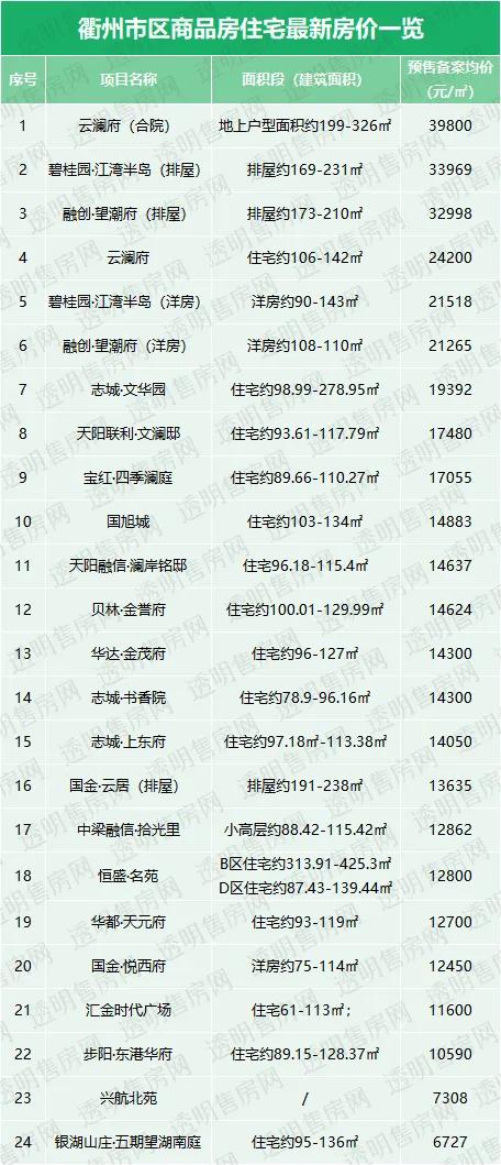 衢州房价近10年走势,衢州市房价最近怎么样
