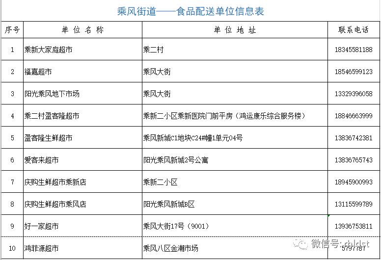 商超配送中心的配送流程,商超同城配送流程