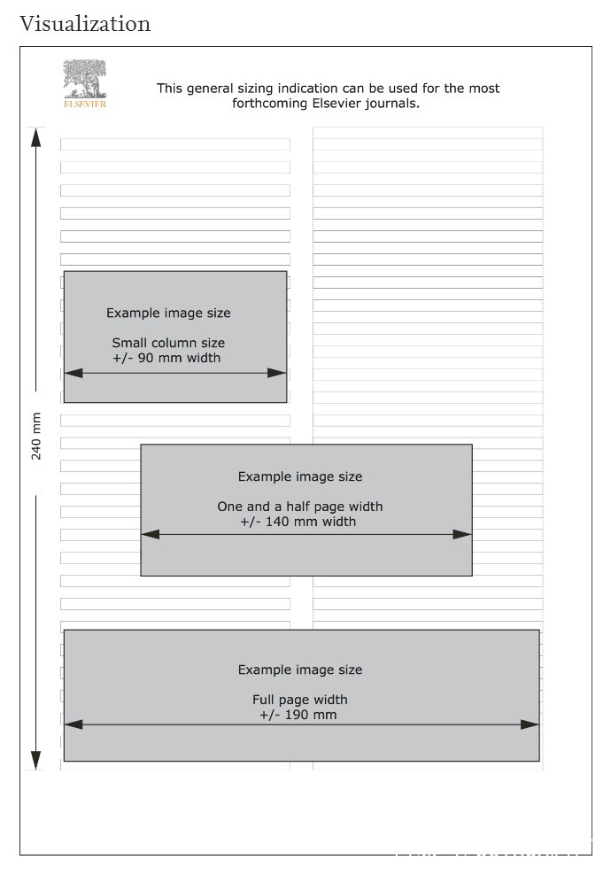 鍗氬＋閮藉湪鐢ㄧ殑绉戠爺sci缁樺浘鏁欑▼,sci缁樺浘鏍煎紡瑕佹眰