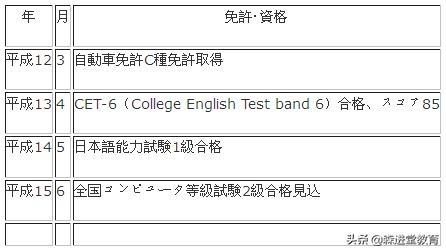 日文个人简历范文怎么写,写日文简历注意事项