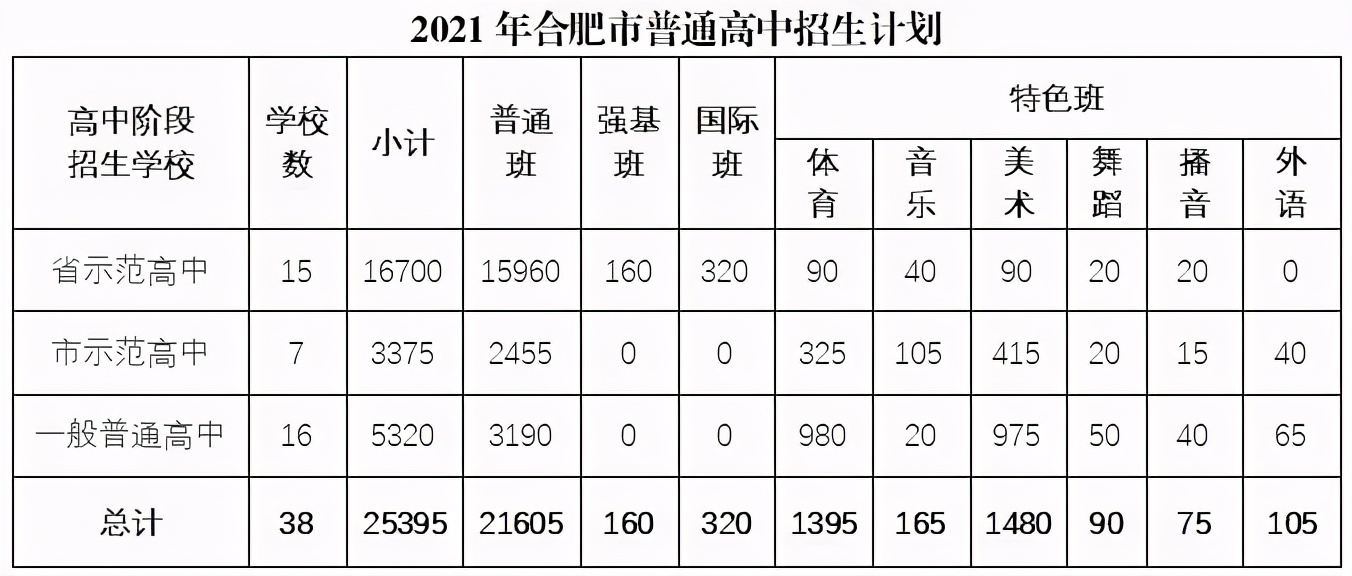 合肥45中2021中考喜报,2020年合肥中考前十名的学校