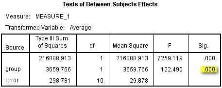 如何看懂spss计算后的数据,spss方差分析表怎么看