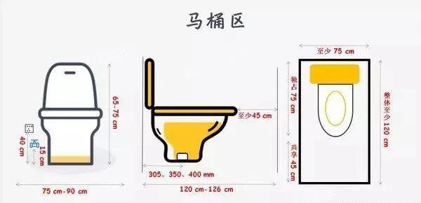 卫生间小户型装修设计图,小户型卫生间布局最佳效果图