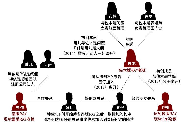 一哥专扒:RAY面膜被一哥扒的,可能连“*裤底**”都不剩!