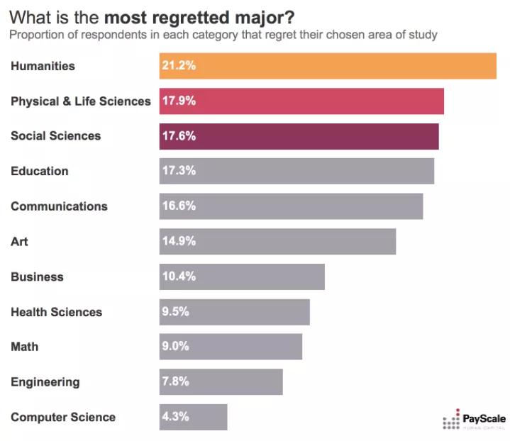 这些咨询公司也太离谱了吧
