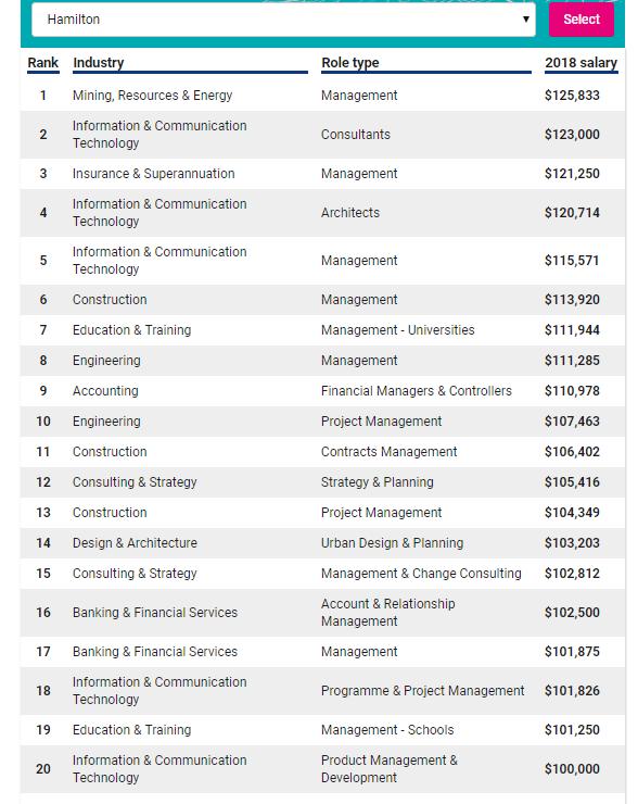 医学生新西兰就业,新西兰就业发展前景