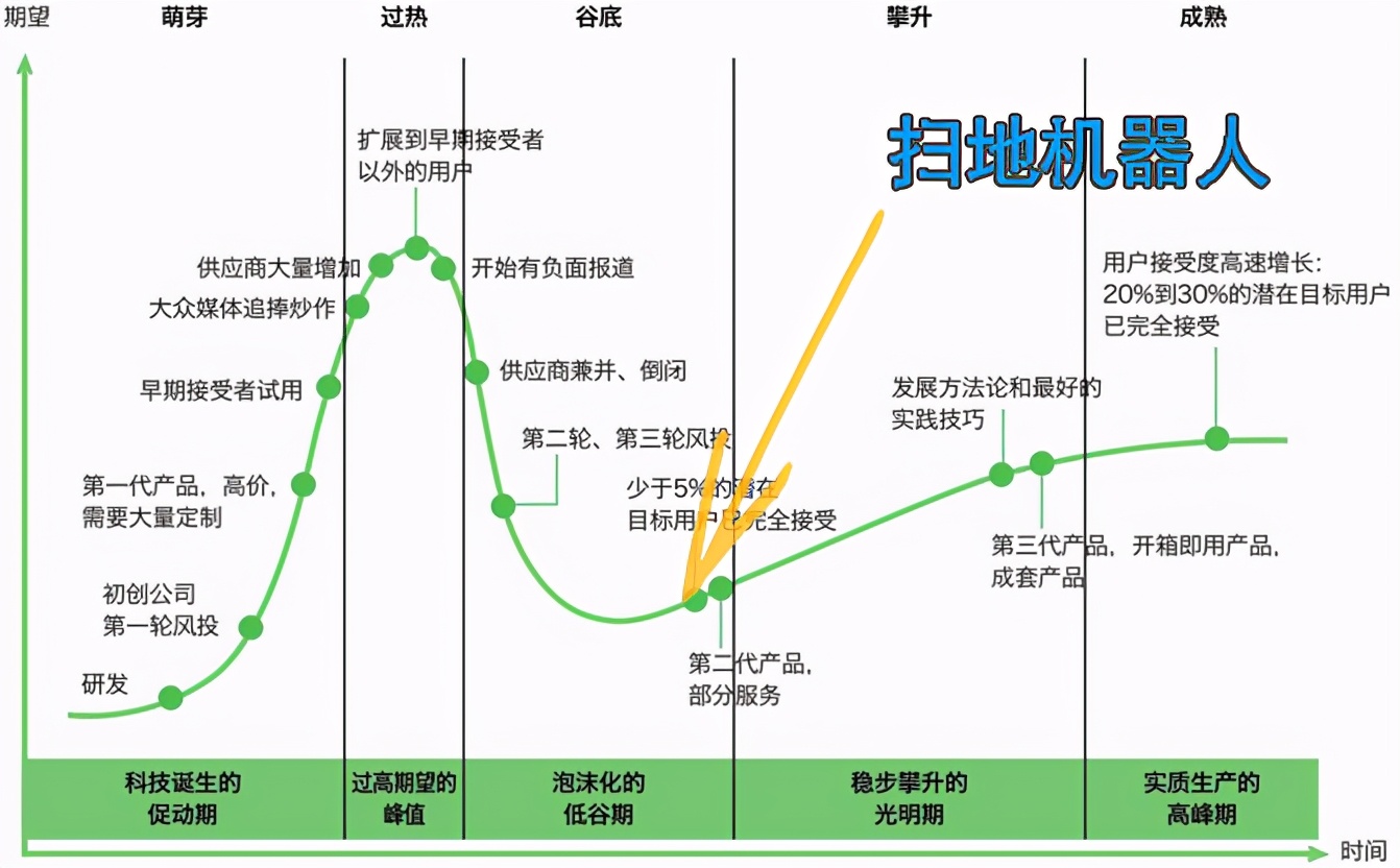美的m7扫地机器人用什么app,美的m7扫地机器人视频