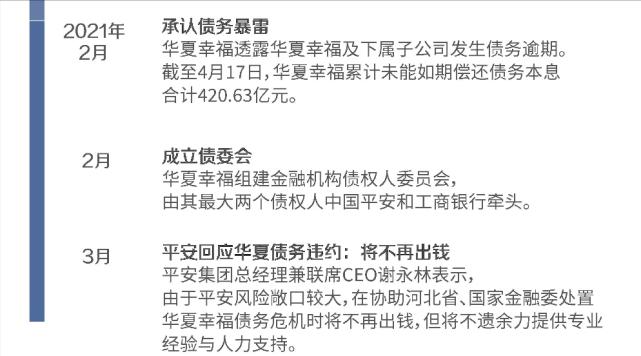 巨头的黄昏！恒大换帅，华夏暴雷，蓝光*身卖**，房地产迎来4大变局