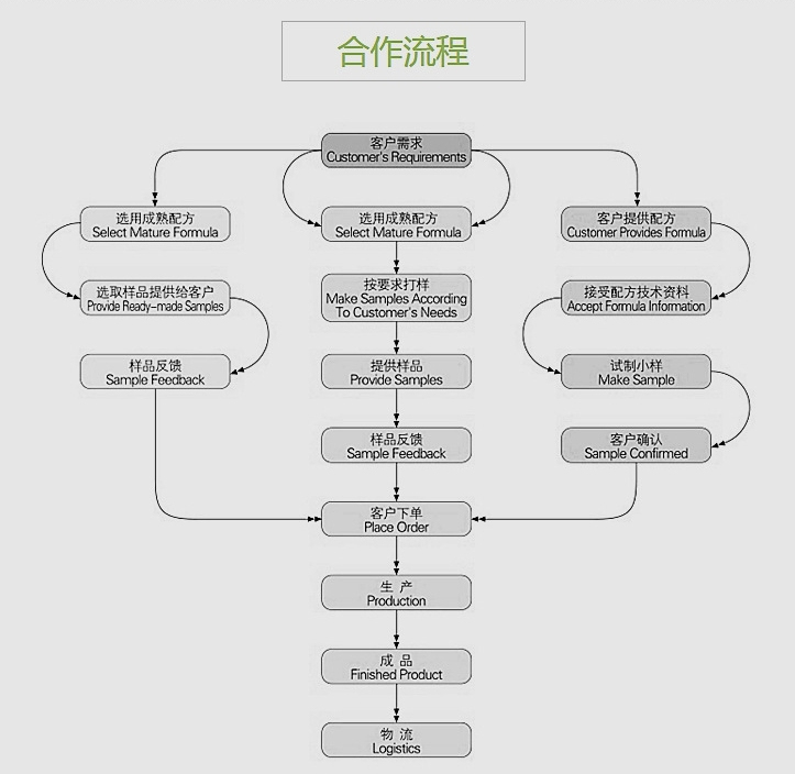 阿里女高管当微商,阿里女高管创业做微商