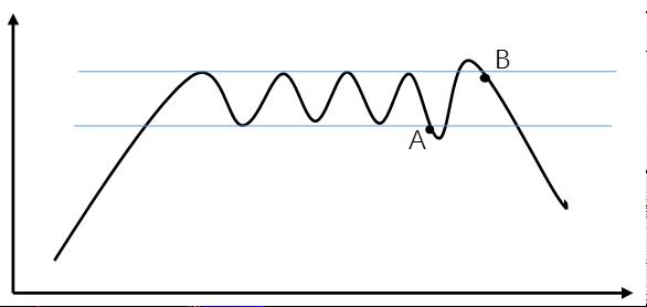 股票卖点和买点,股票卖点的判断标准和方法
