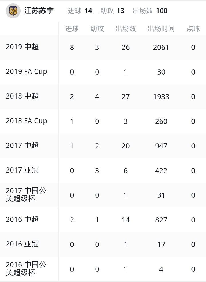 江苏苏宁队谢鹏飞,谢鹏飞替补登场不到3分钟建功