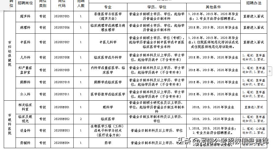 2024安阳卫生系统公开招聘,2020安阳市事业单位招聘公告