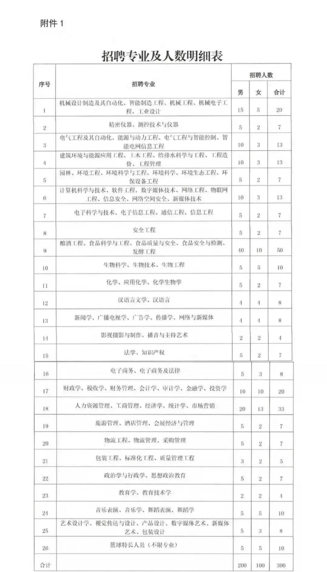 贵州事业单位招聘2022,贵州事业单位招聘较多的专业