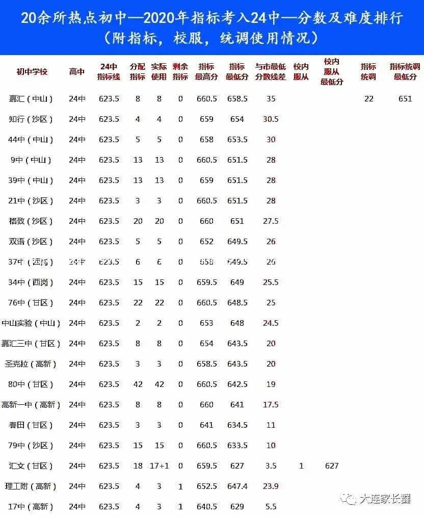 大连软件园双语小学怎么样,大连软件园双语学校扬帆起航