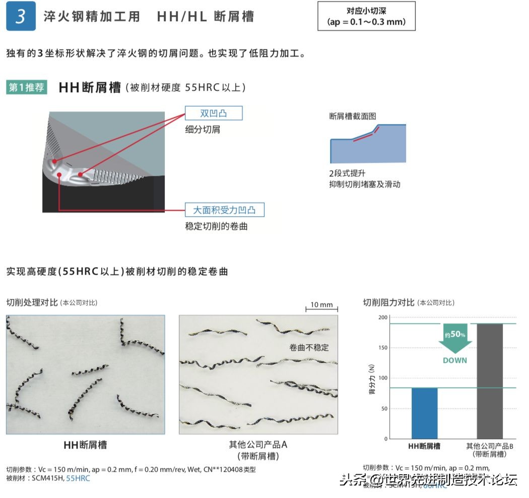 盘点最牛的刀,最热门的几款刀具