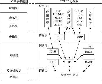 一文看懂ipo询价,一文让你彻底搞懂websocket的原理