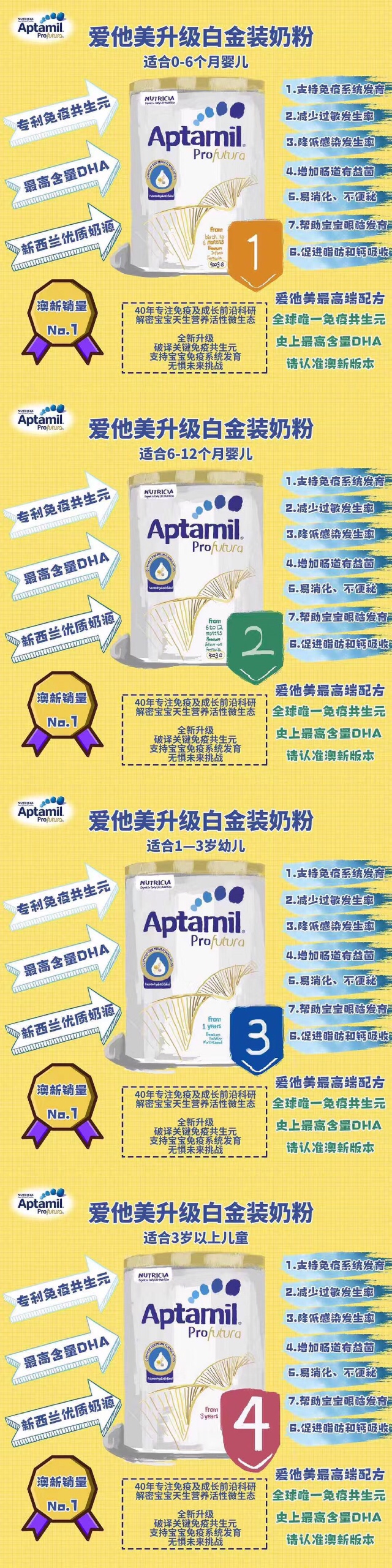 进口奶粉测评,进口奶粉测评视频讲解