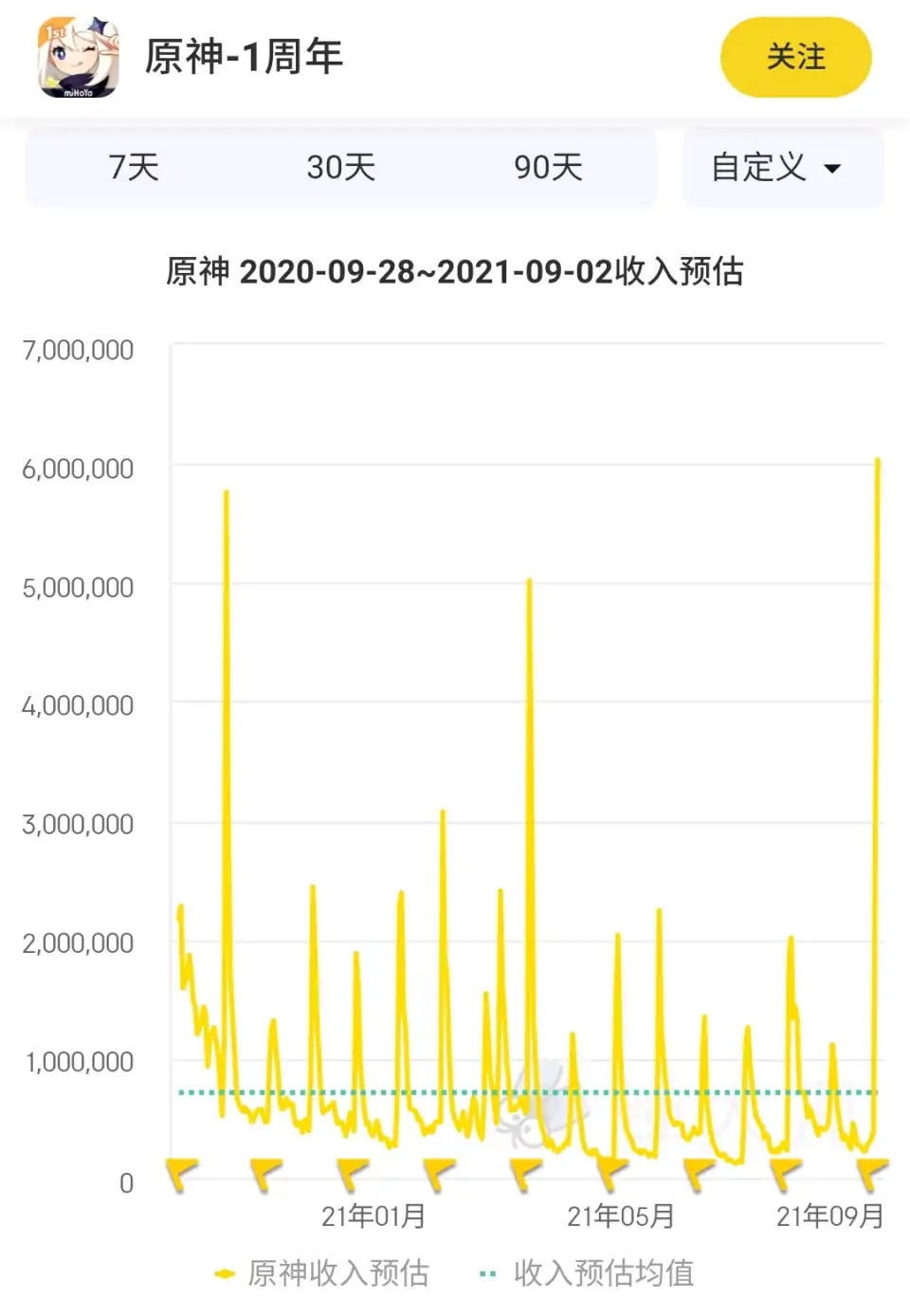 原神雷神池流水,原神雷神强度解析