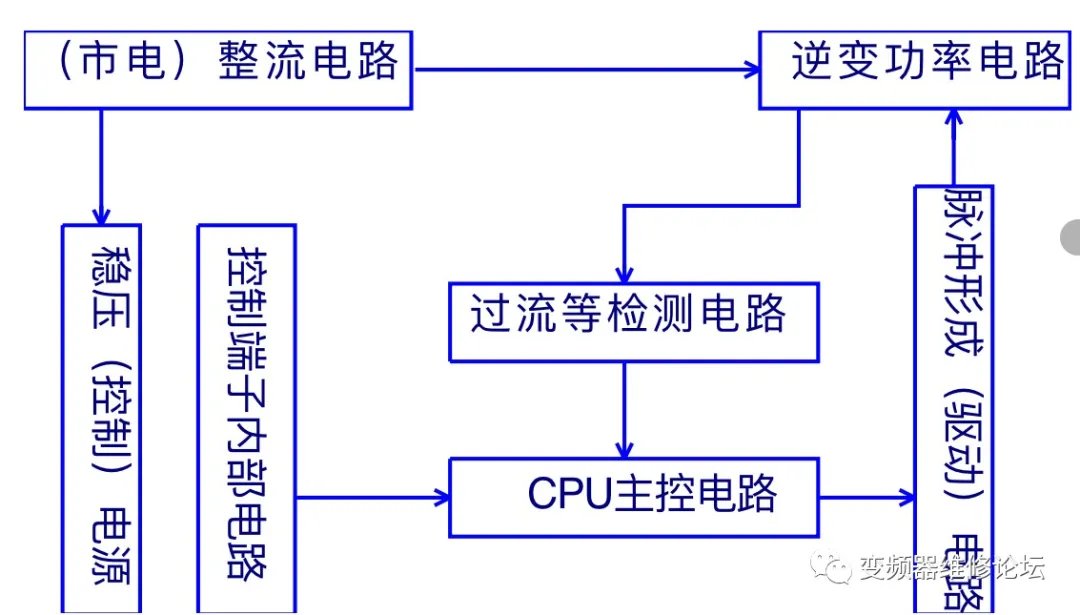 步进电机驱动器和三相异步电动机,步进电机驱动器维修原理图纸