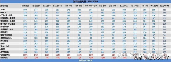 显卡天梯图2021,2021新版显卡天梯图