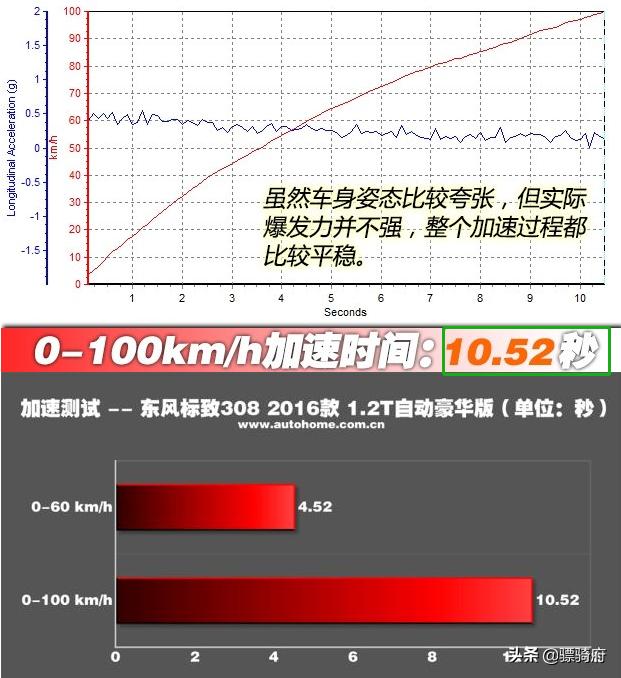 150cc的摩托车可以摩旅吗,150cc摩托车有什么好处