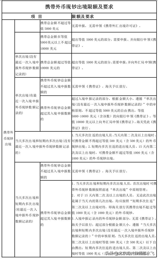 违法携带货币出境怎么量刑,携带大量外汇现金入境是否犯法