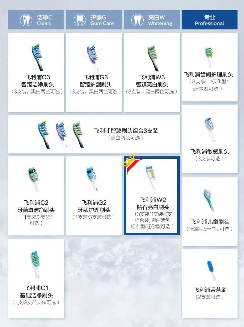 飞利浦电动牙刷刷头适配hx2431,飞利浦电动牙刷hx2471用什么刷头