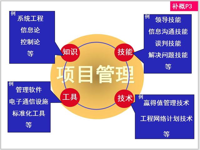 中建集团项目经理必备晋升攻略,中建项目经理晋升路线