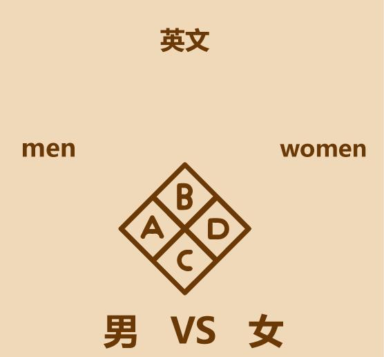 男女区别原版,男女区别视频讲解
