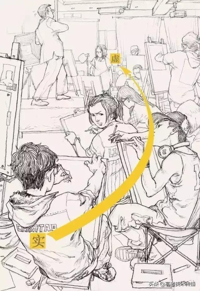 速写90分的要求,90分速写实录