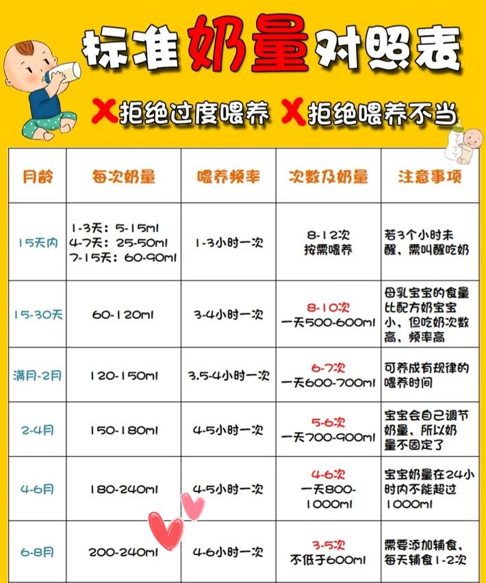 新生儿如何喂养一次喂多少,新生儿母乳喂养喂多少量合适
