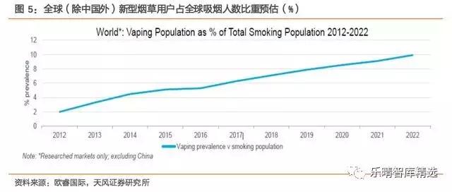 如何看待当前新型*草烟**产业投资机会？