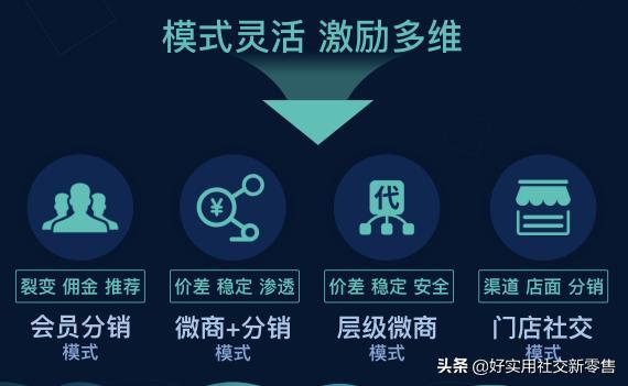 三天激活20万会员，分销商月入10万，4种微商社交模式哪种最受益