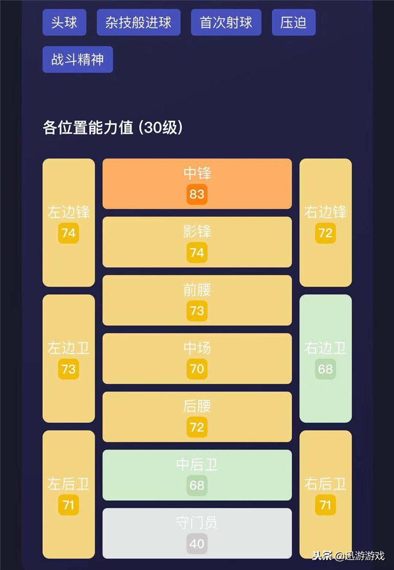 《实况足球》尤文图斯球星曼祖基奇，版本最好用的金卡中锋！
