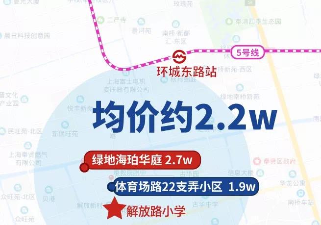 学区房上海各区,上海金山学区房房价