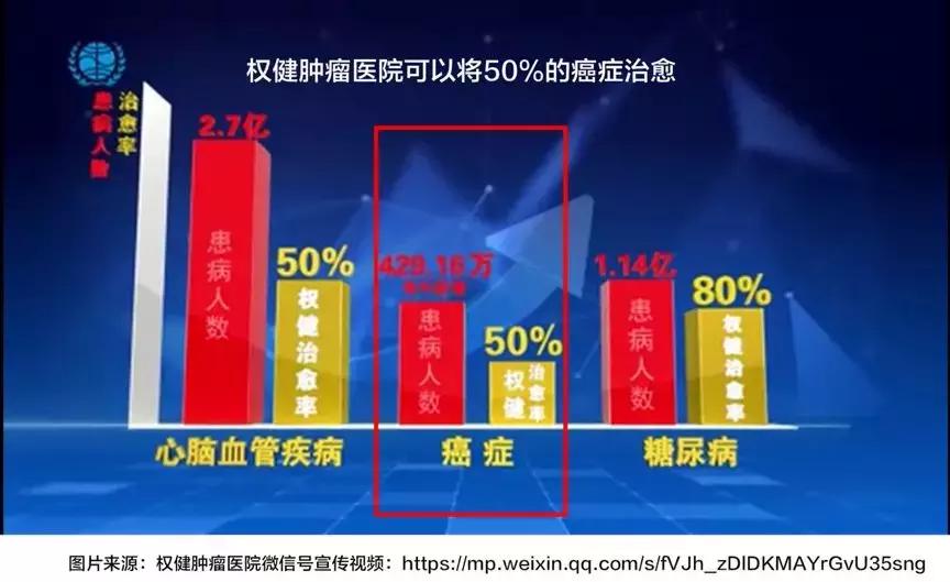 权健火疗真的能治癌症吗,权健医院癌症治愈率