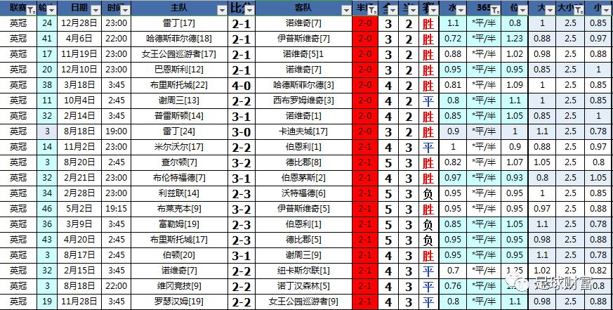 英冠最强阵容,英冠最经典绝杀