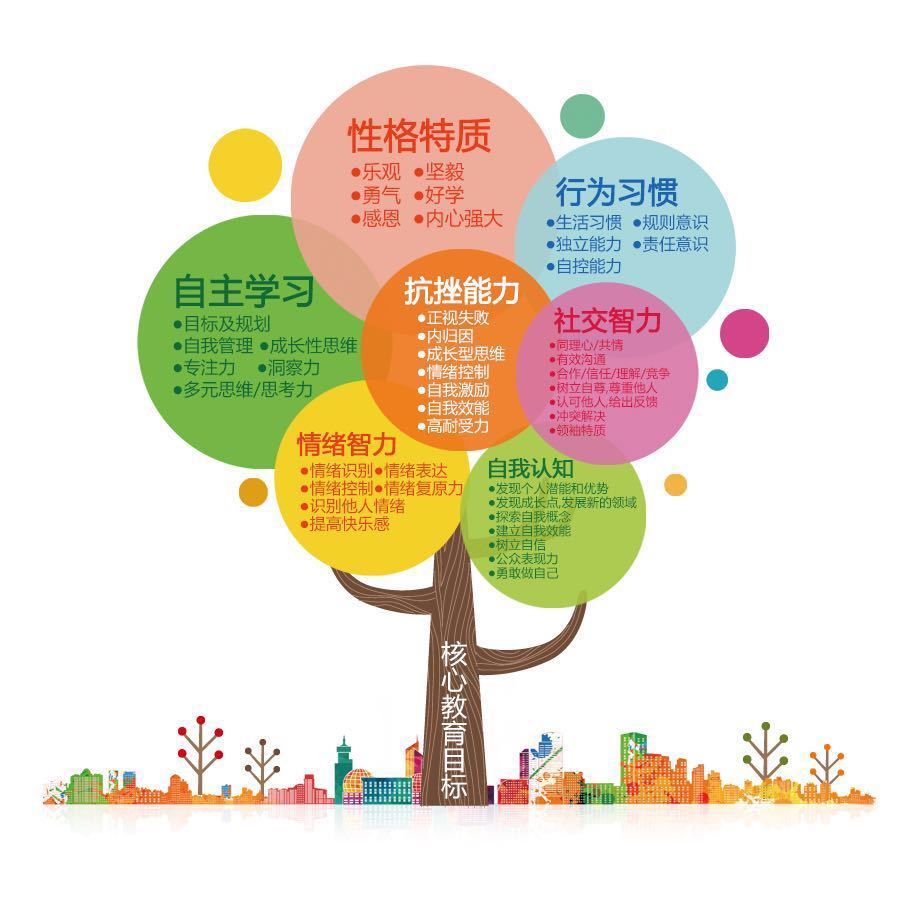 大地幼教河北课程合作部成立啦以国际视野培养完整儿童