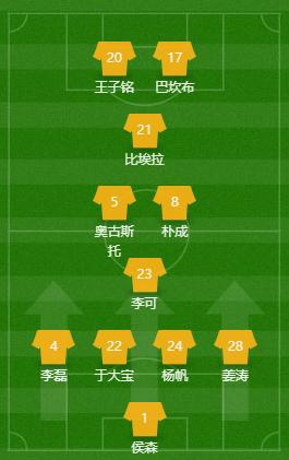 国安清莱联取开门红,复盘国安vs鲁能