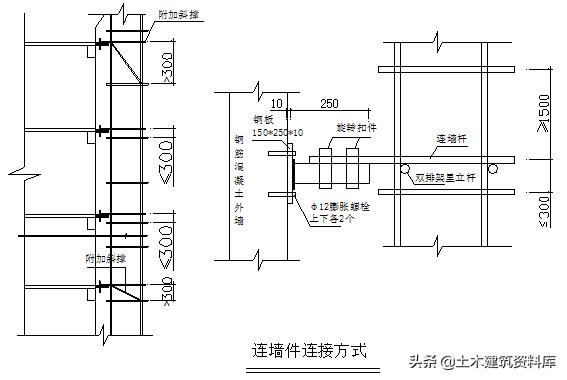 悬挑外架施工方案,外架基础施工方案