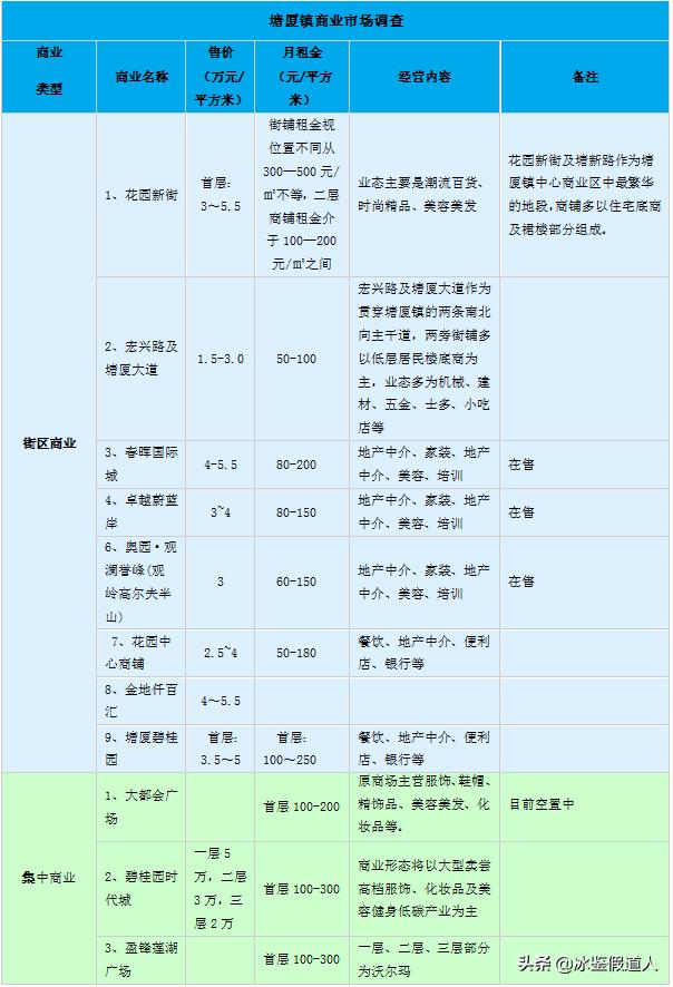 2016年东莞市塘厦镇房价,塘厦房产市场