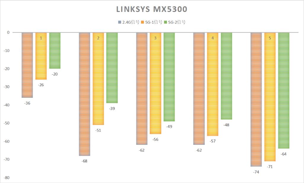 隐藏天线路由器怎么样,隐藏天线路由器好用吗