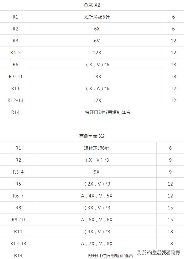 海豚毛线编织教程视频,毛线海豚编织教程