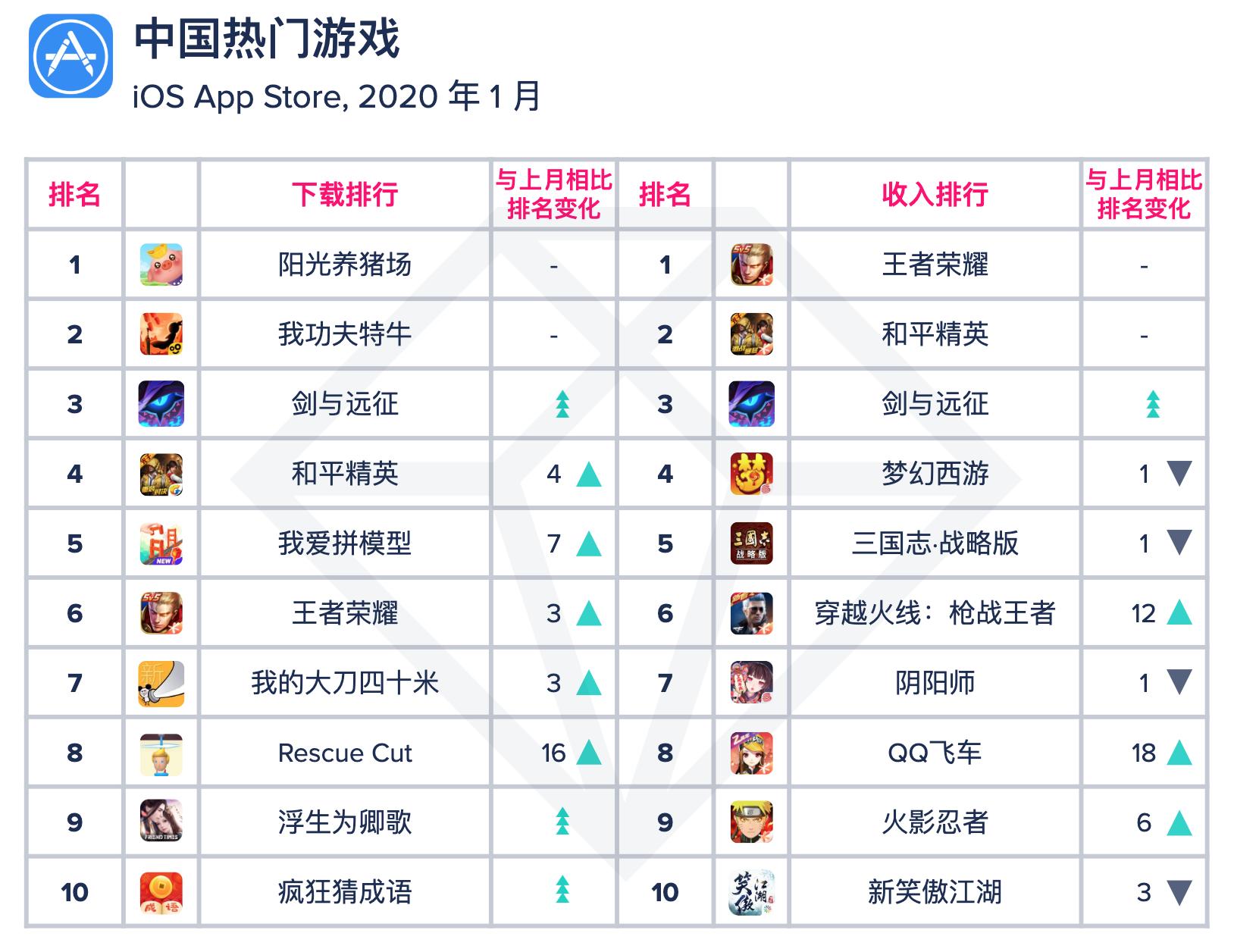 23年appannie11月排行榜,2020app日活排名