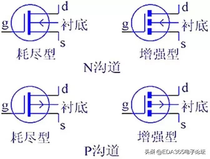 mos管的基础知识大全,技术参数表英文