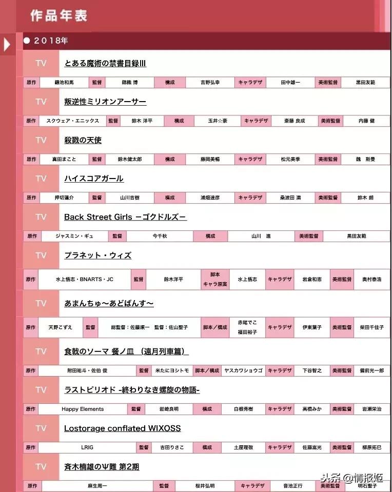 彻底崩坏！《魔禁3》是怎么在节操社手里一步步毁掉的？