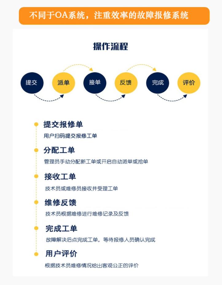 青鸟云报修收费标准,青鸟报修最简单的方法