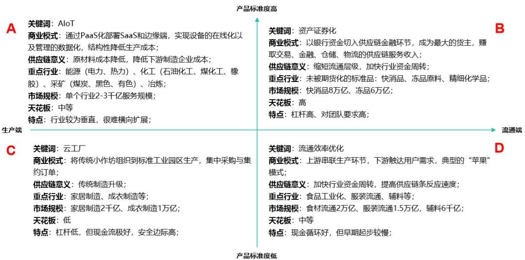 浜т笟浜掕仈缃戠殑鍒涗笟鏈轰細,浜т笟浜掕仈缃戠殑鍒涙柊绠＄悊浣撶郴