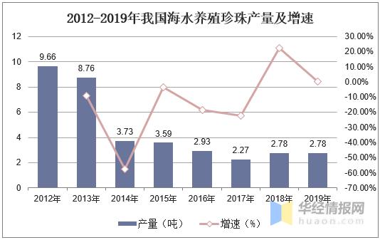 珍珠养殖的前景怎么样,中国养殖珍珠有多少年的历史