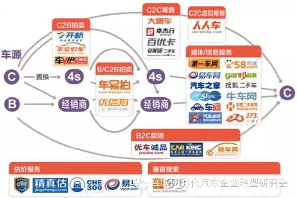 高端二手车市场怎样经营,二手车市场发展前景如何